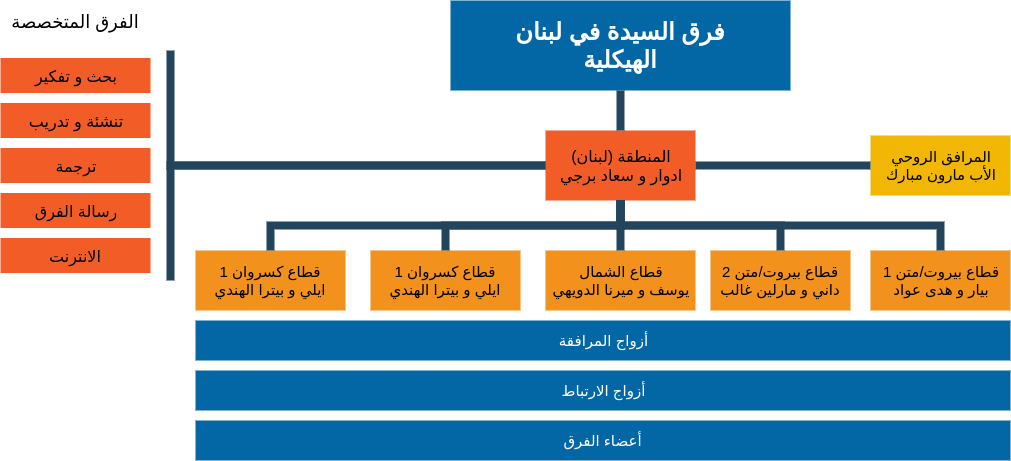 الهيكلية